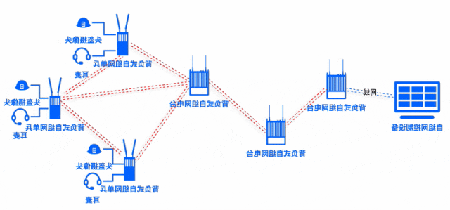 What are the application scenarios of broadband MESH AD hoc networking？